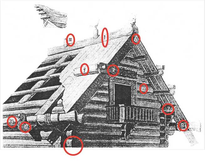 Деталь кровли русской избы